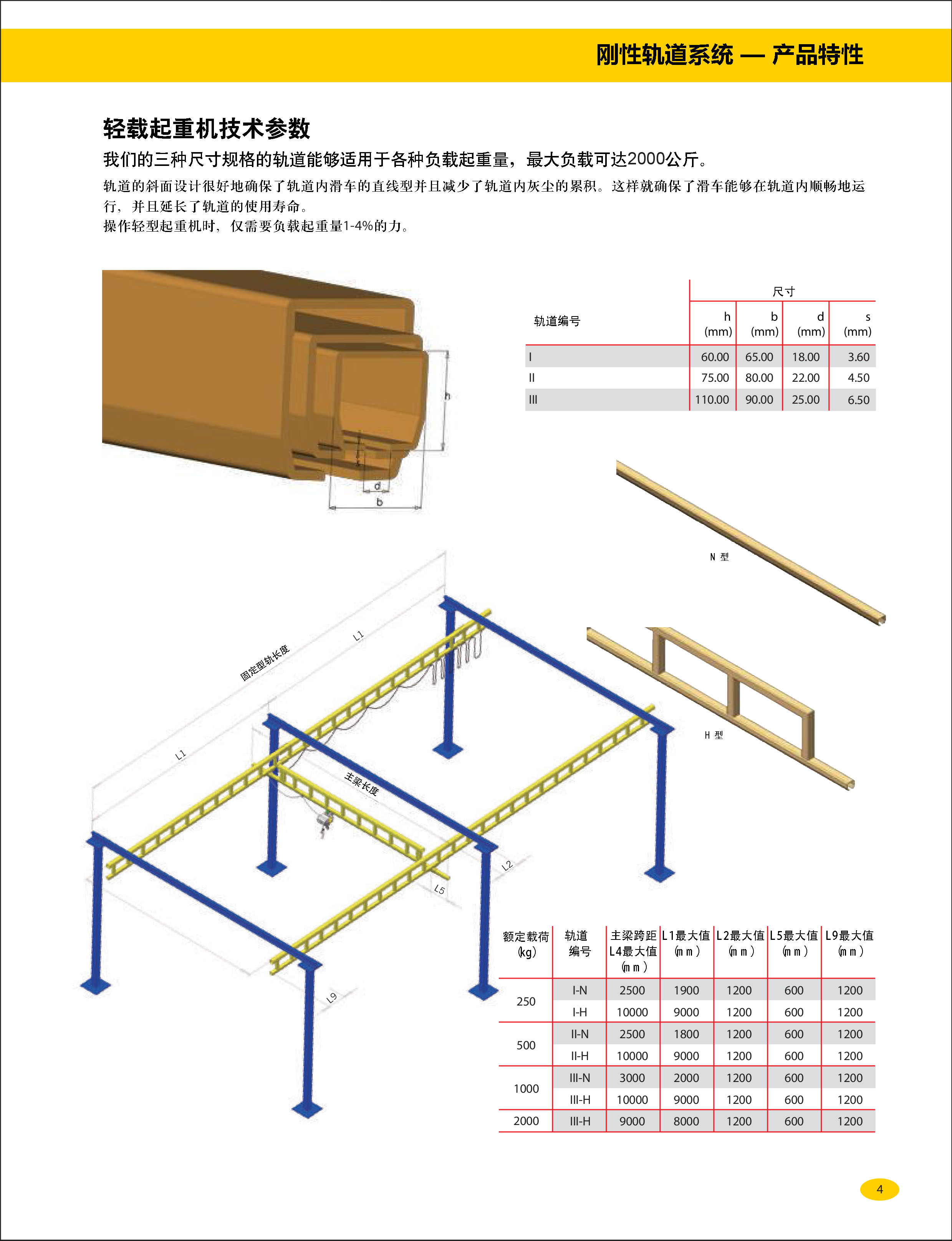 剛性軌道起重機